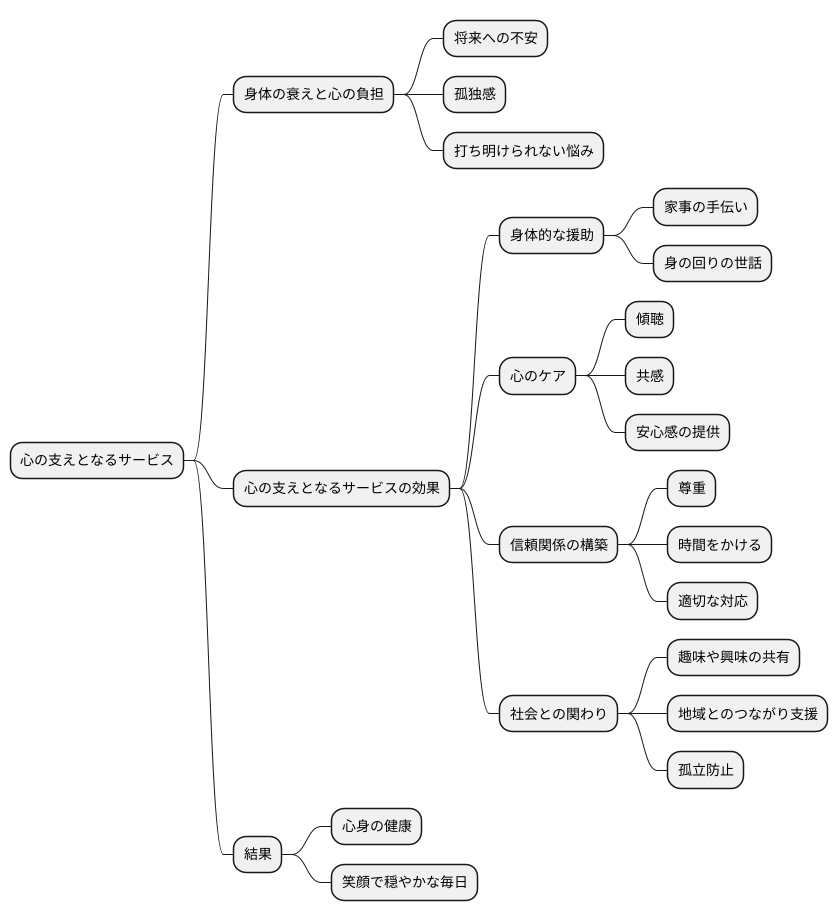 心の支えとなるサービス