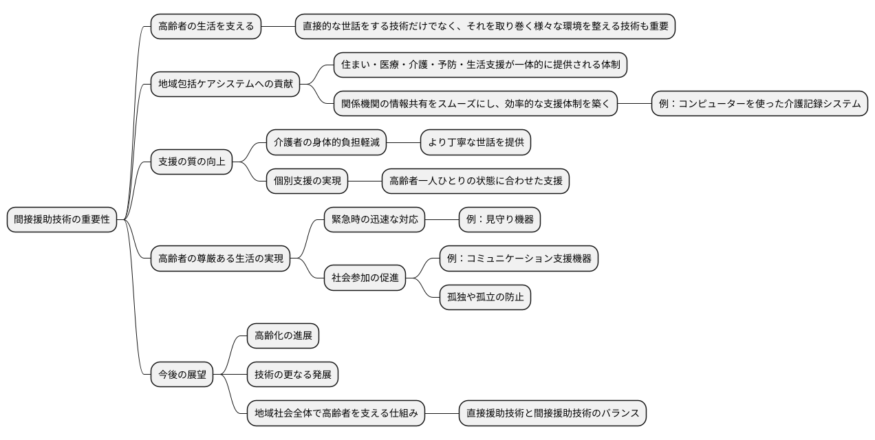 まとめ