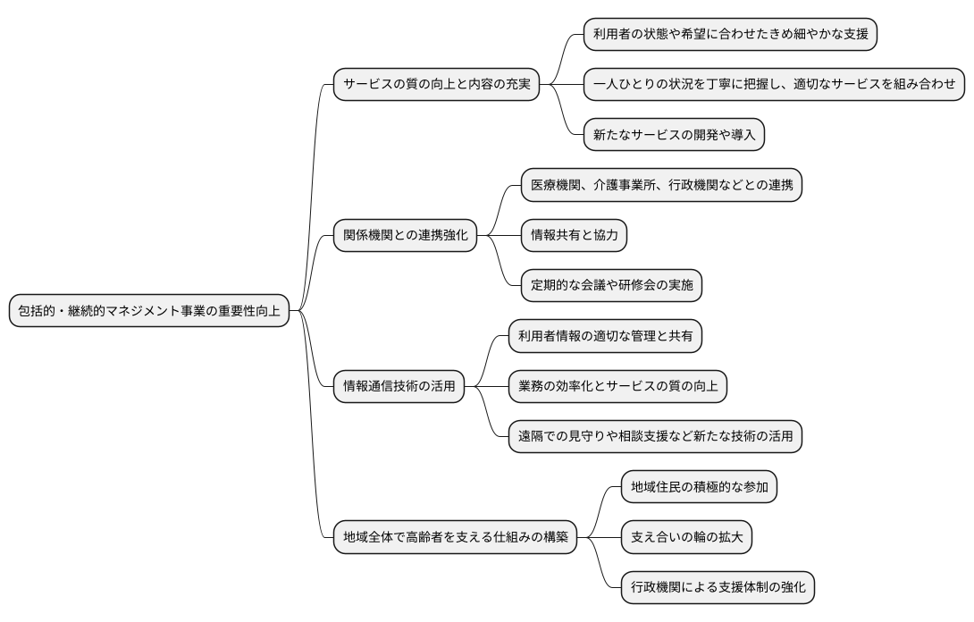 今後の展望