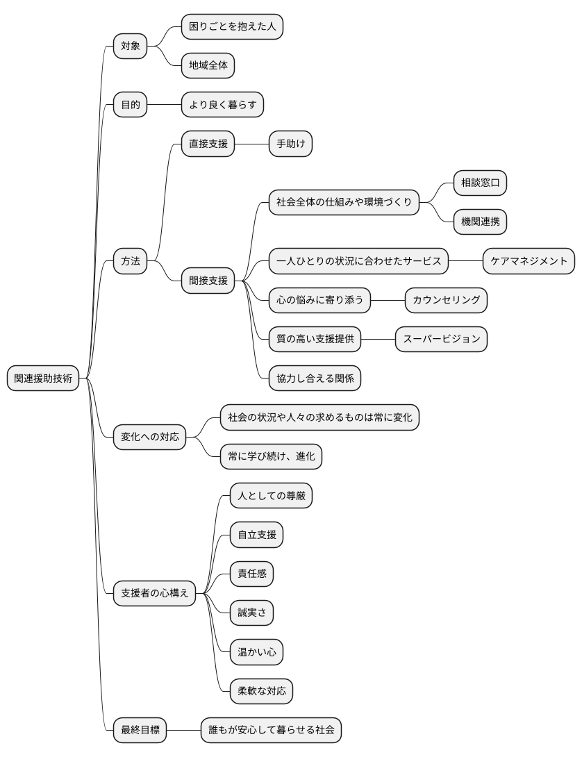 関連援助技術とは