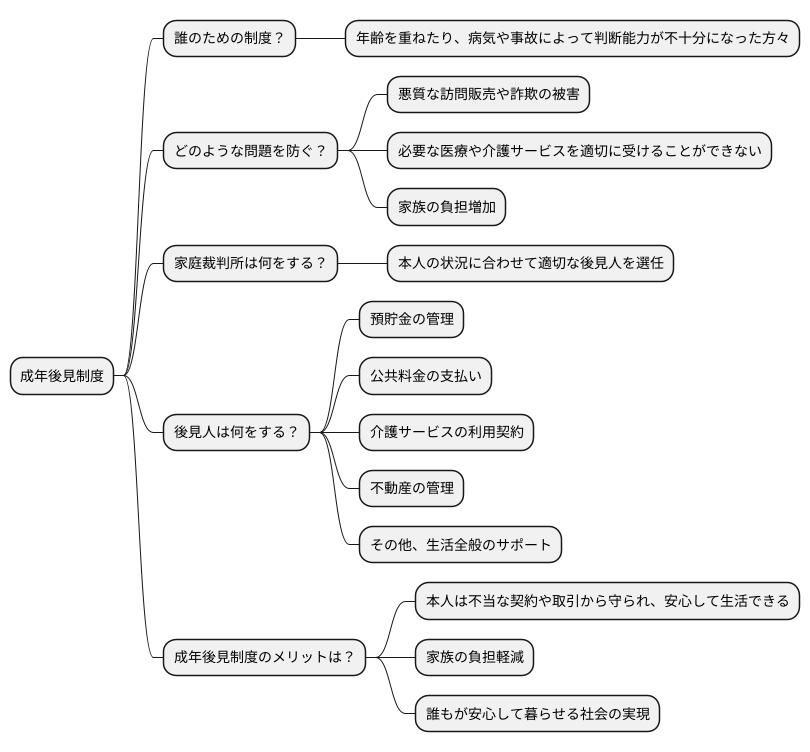 制度の目的