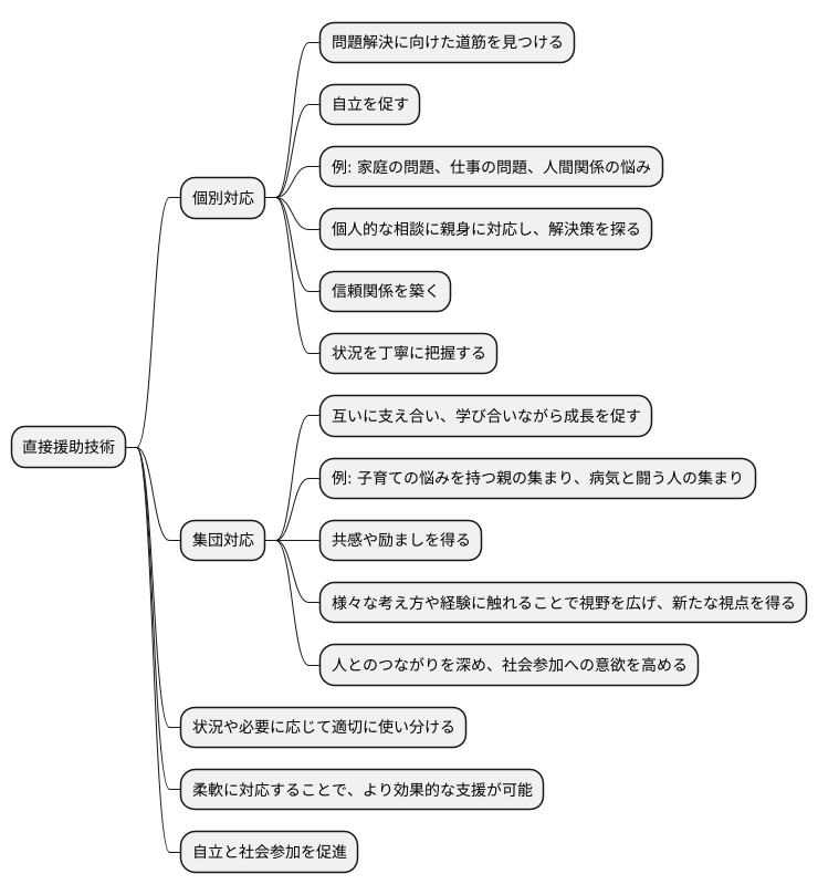 直接援助技術