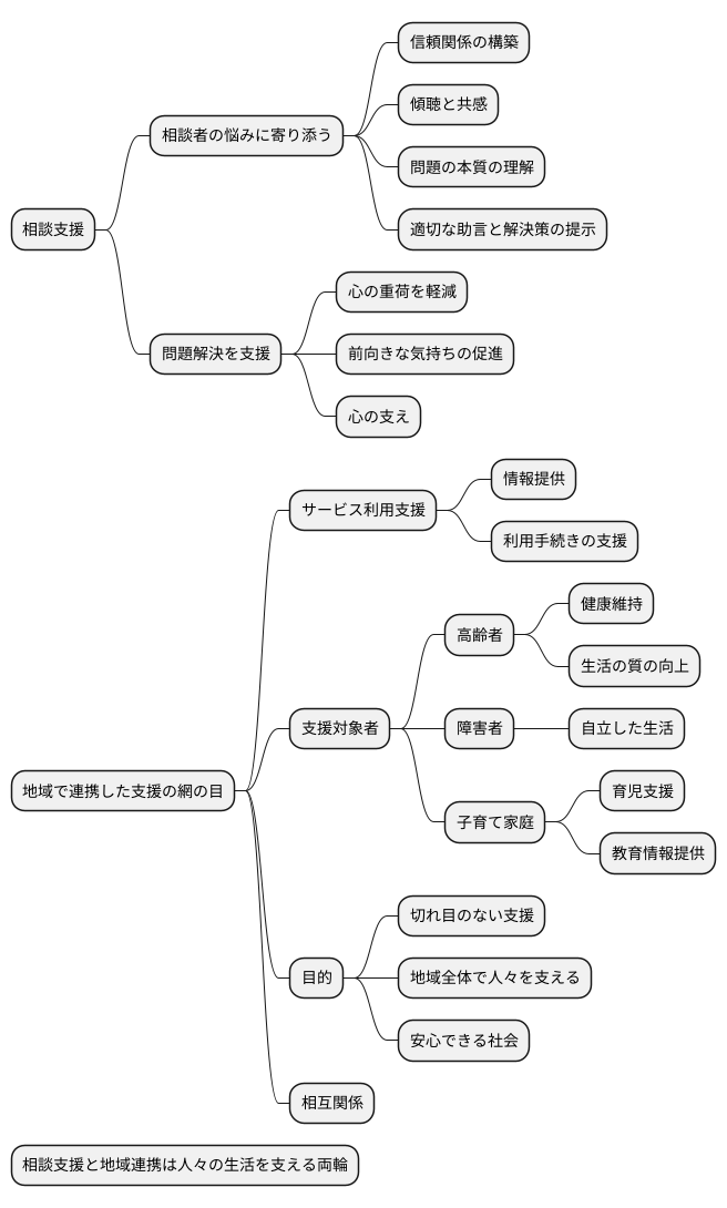 カウンセリングとサービスネットワーク