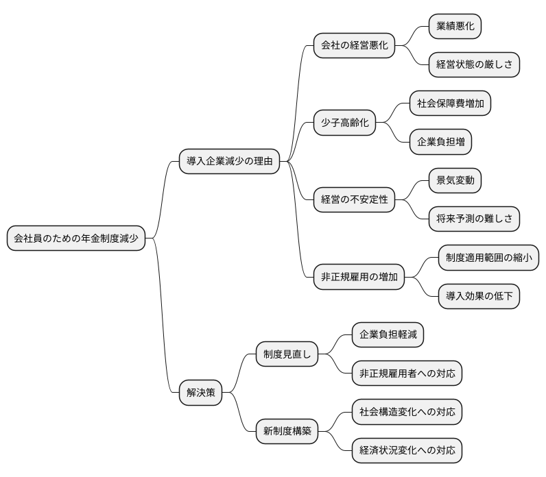 導入の現状と課題