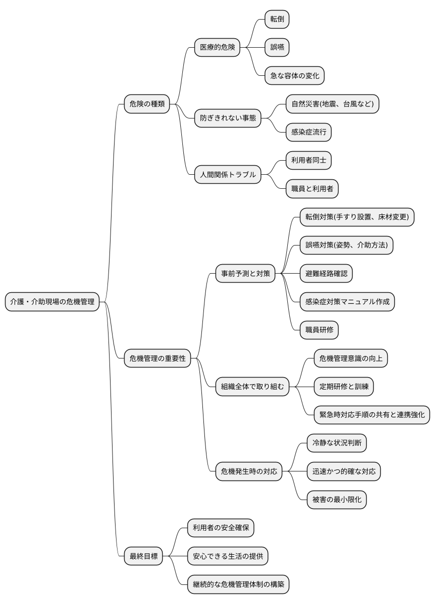 危機管理の必要性