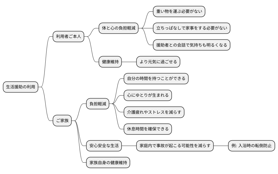 利用のメリット