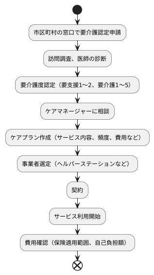 利用方法