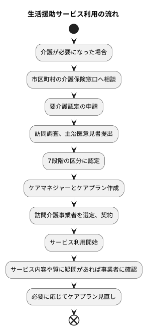 利用方法