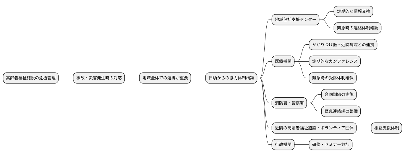 関係機関との連携