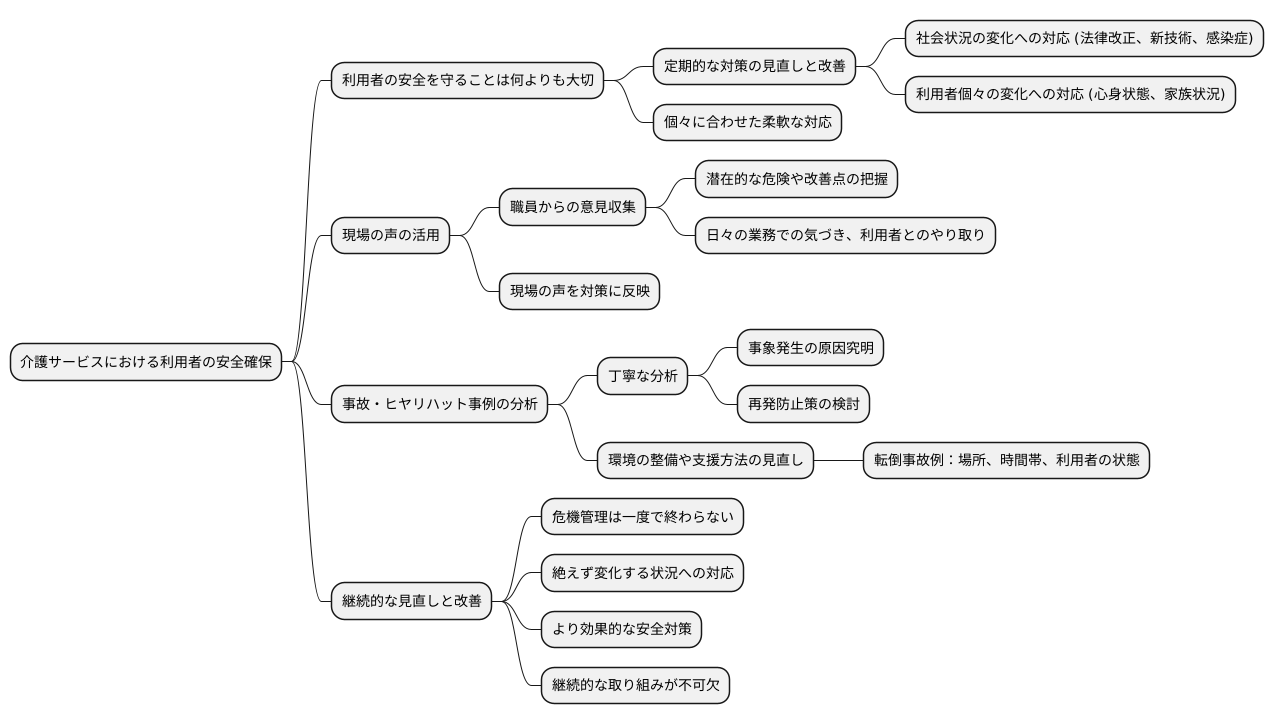 定期的な見直しと改善