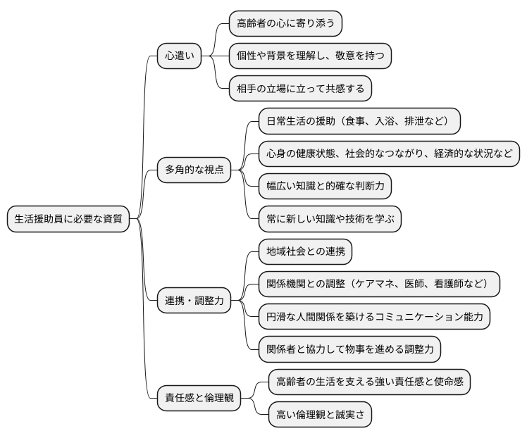 求められる資質と能力