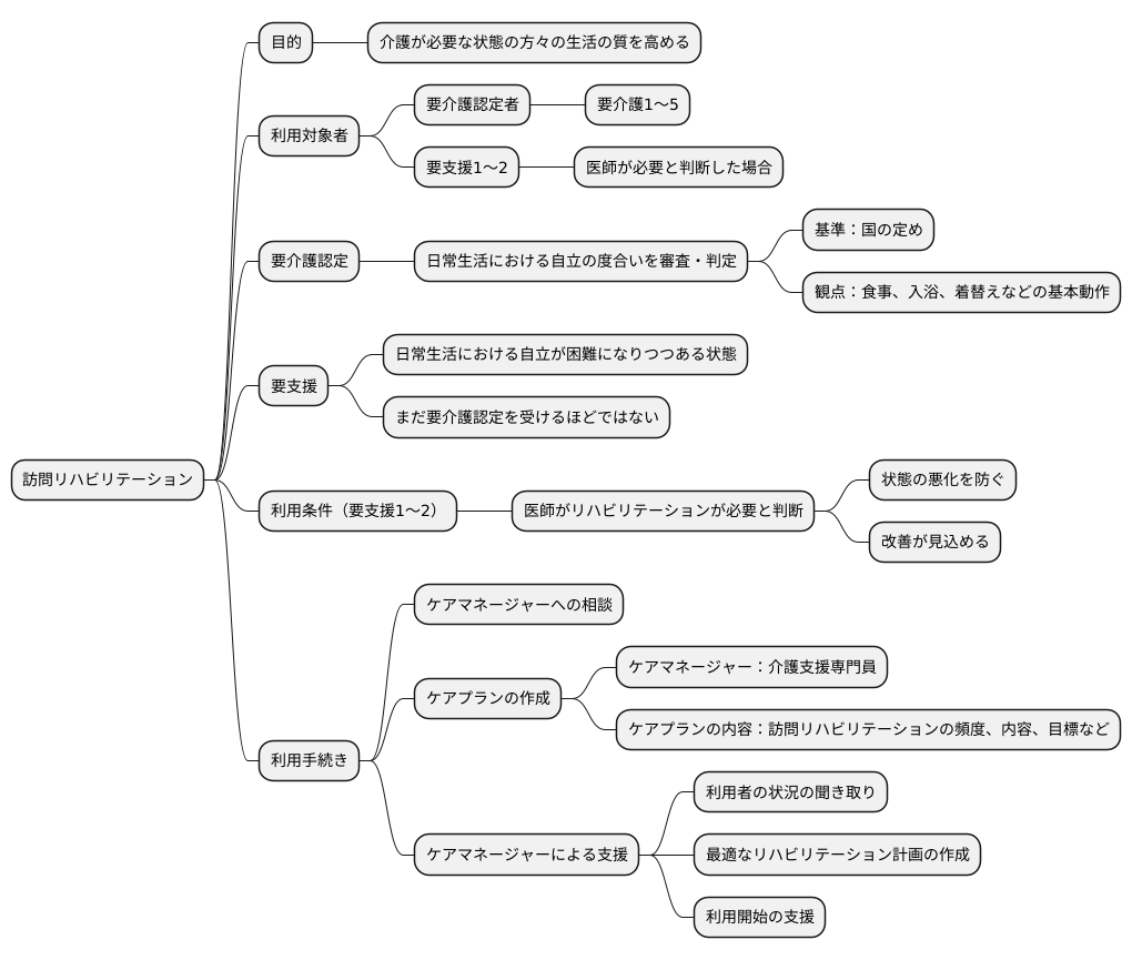 利用対象者