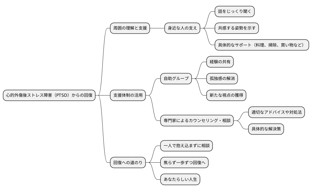 支援体制の活用