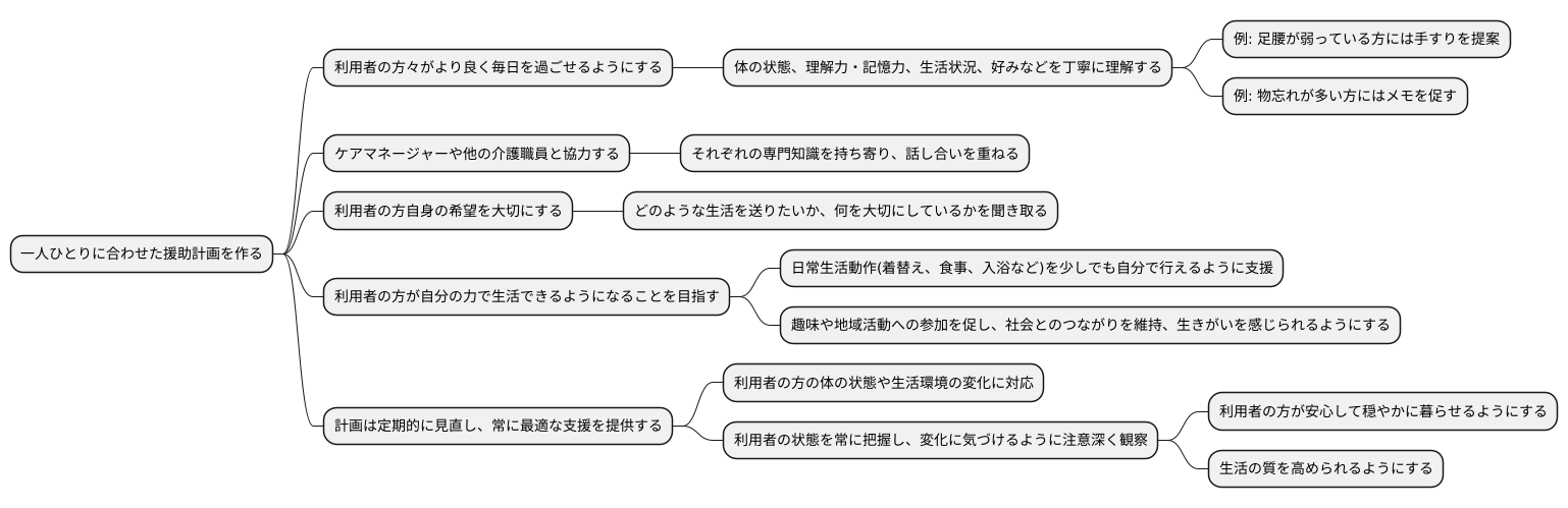 サービスの利用方法