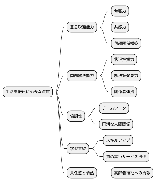求められる資質