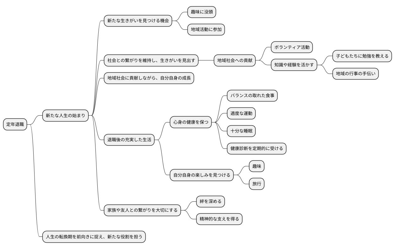 人生の転換期と新たな役割