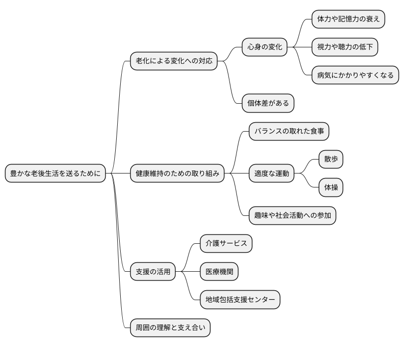 加齢に伴う変化への対応