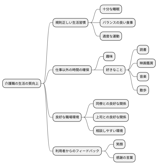 私たち自身の生活の質