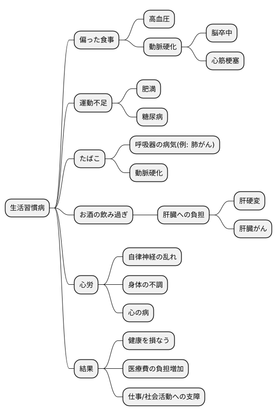 主な原因と影響