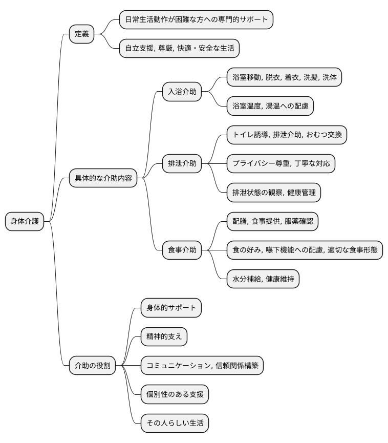 身体介護で支える安心