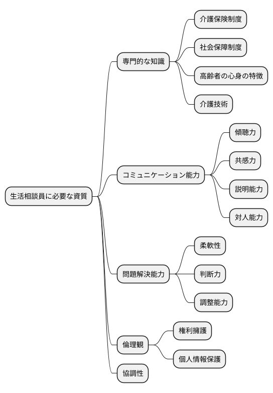 求められる資質