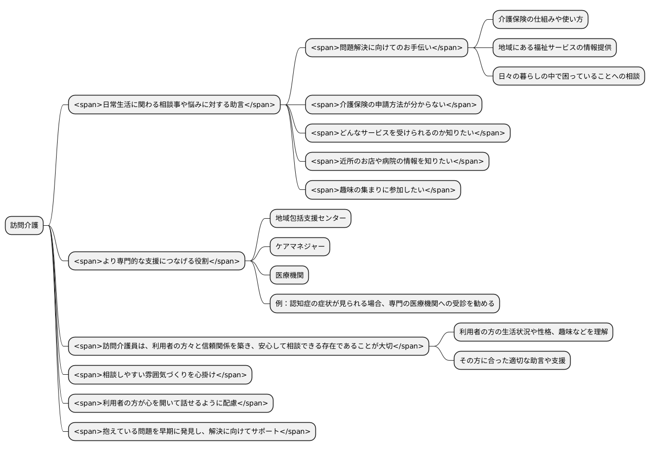 生活相談と助言で支える