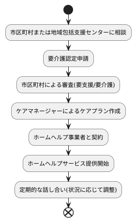 サービス利用の流れ