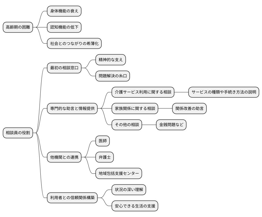 相談業務の重要性