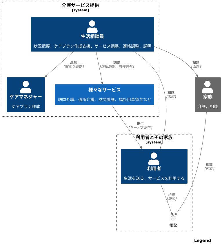 サービス調整の役割