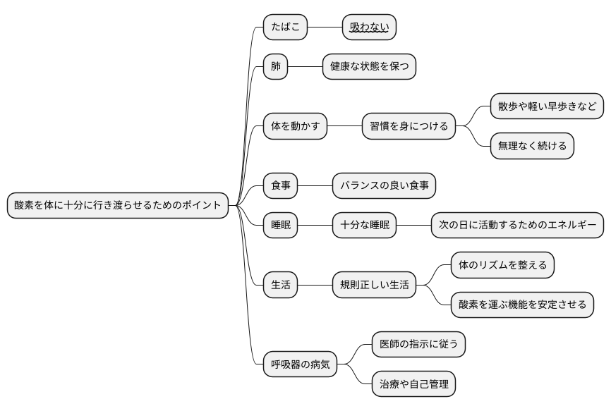 日常生活での注意点