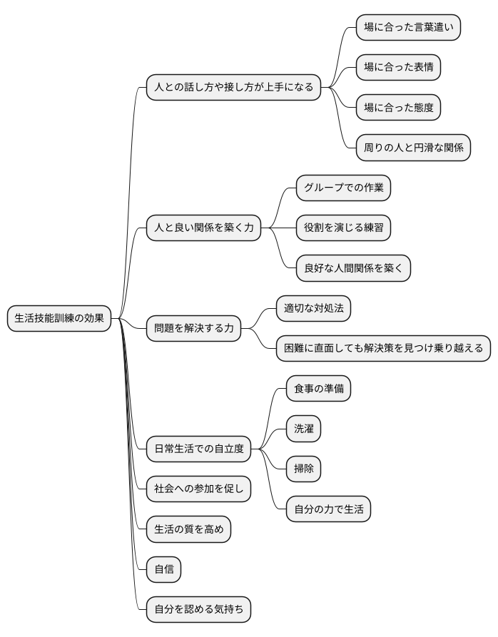 期待できる効果