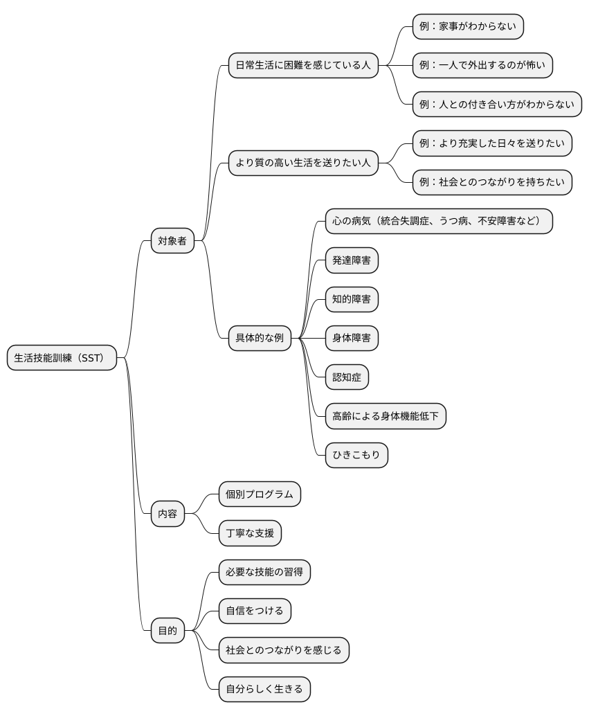 対象となる方々