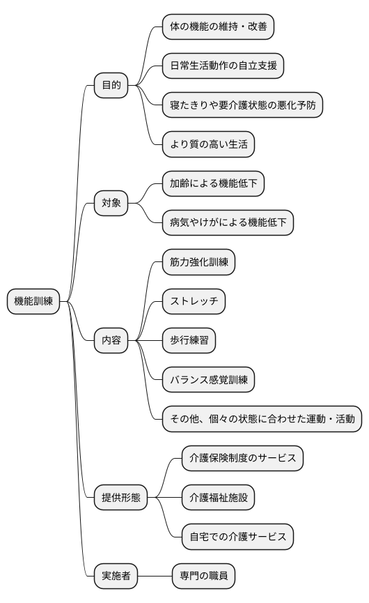 機能訓練とは