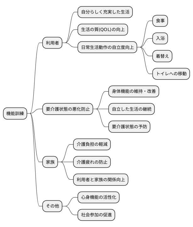 機能訓練の目的