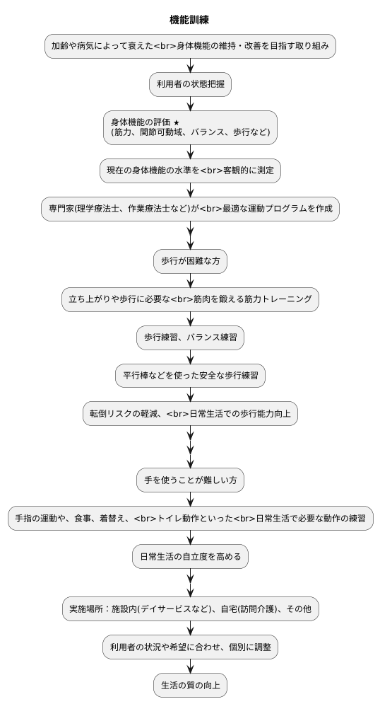 機能訓練の内容