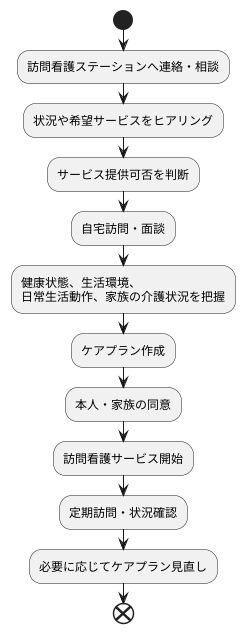 利用の流れ