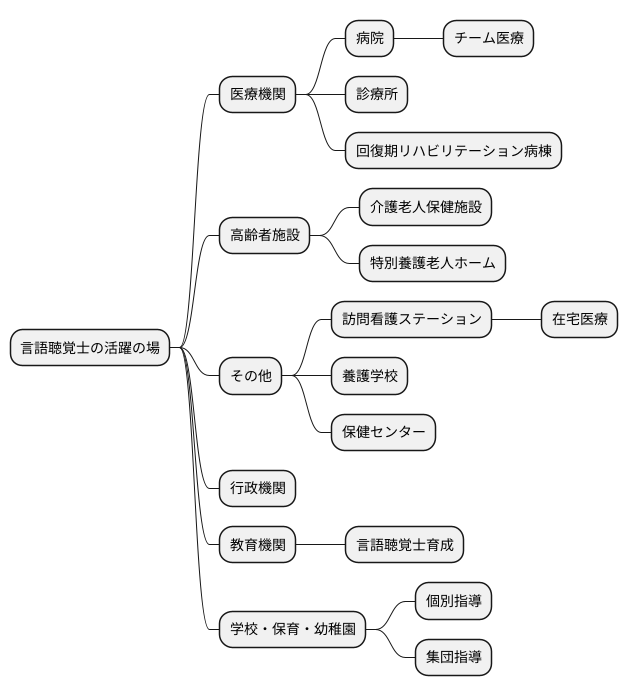 活躍の場