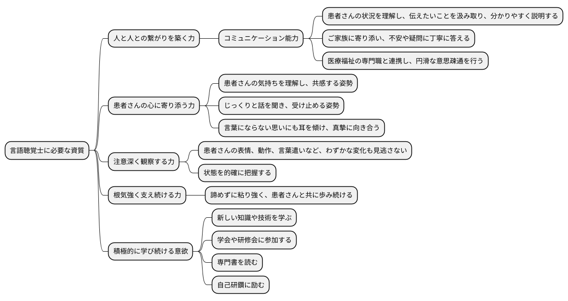 求められる資質