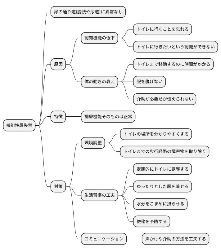 機能性尿失禁とは