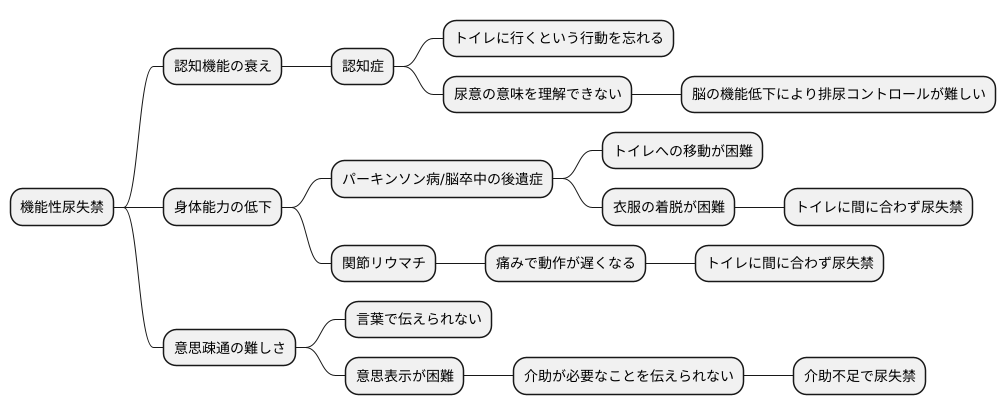 主な原因