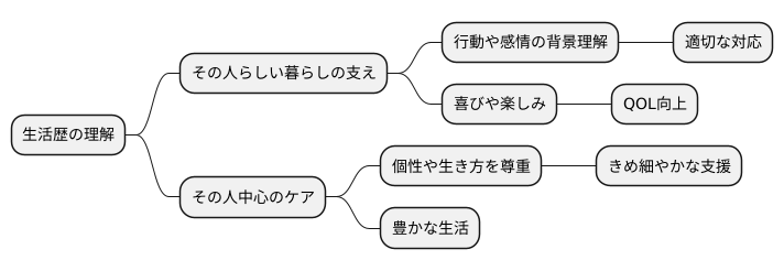 生活歴の重要性