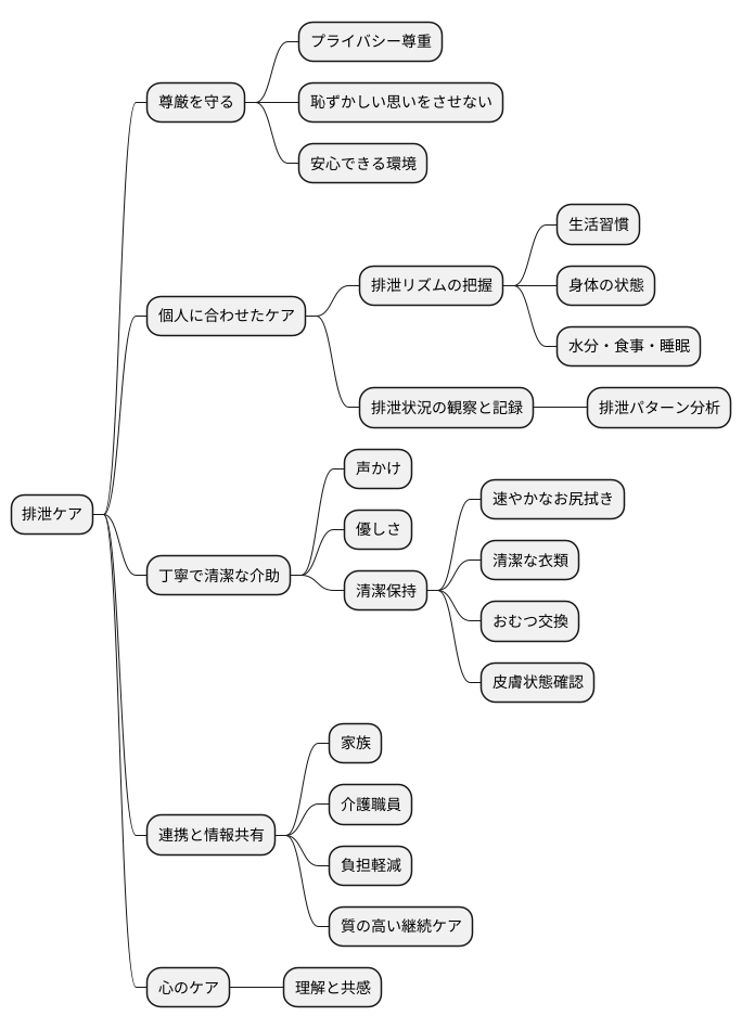 排泄ケアのポイント