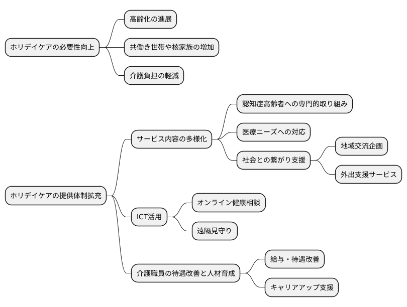 今後の展望