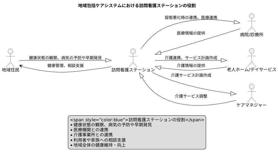 地域包括ケアシステムとの連携