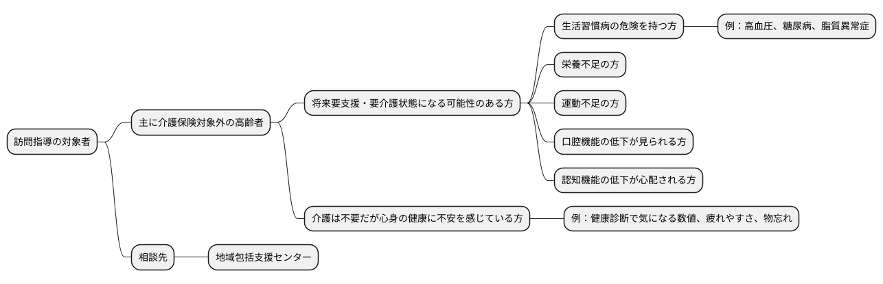 対象となる人