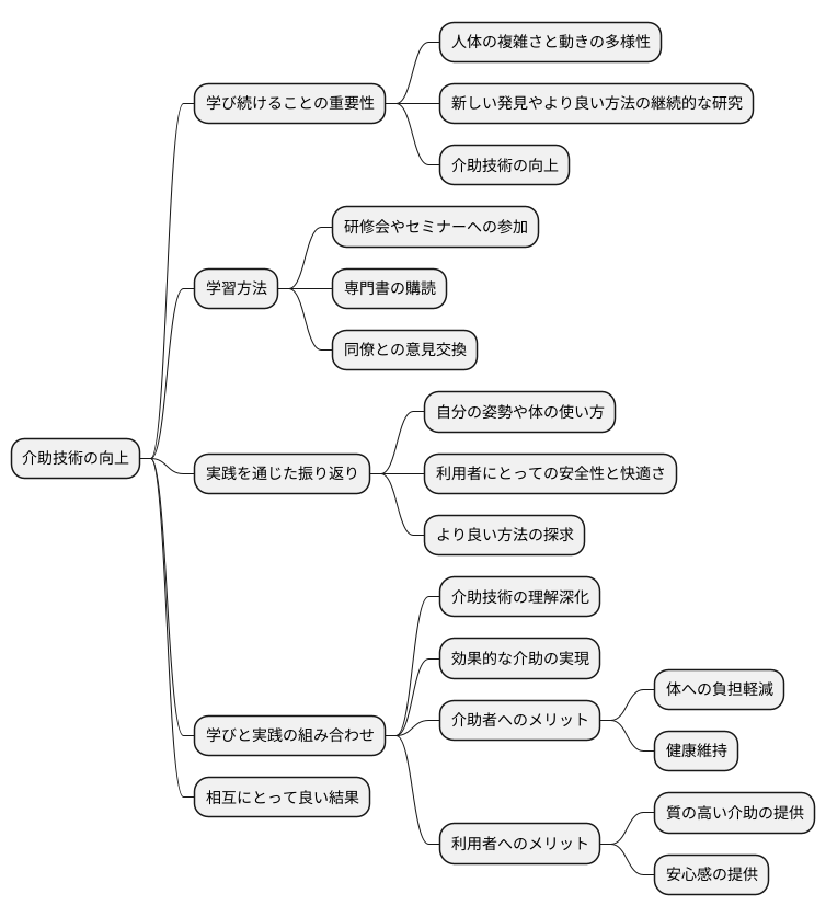 継続的な学習の必要性