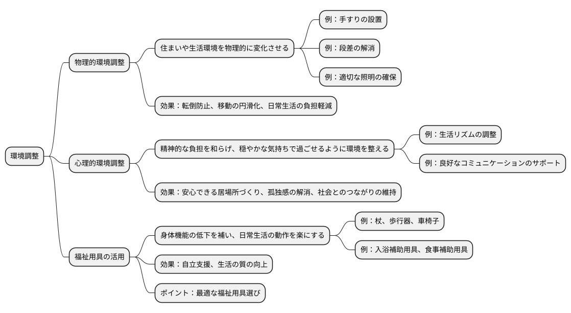 環境調整の重要性