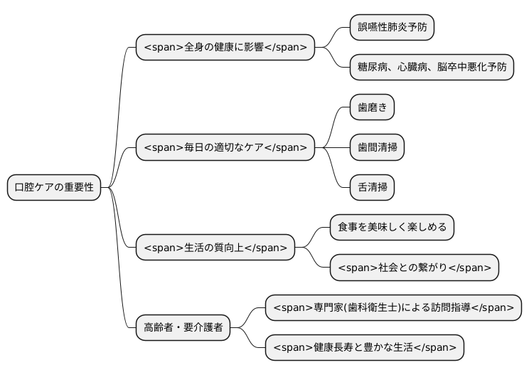 口腔ケアと生活の質