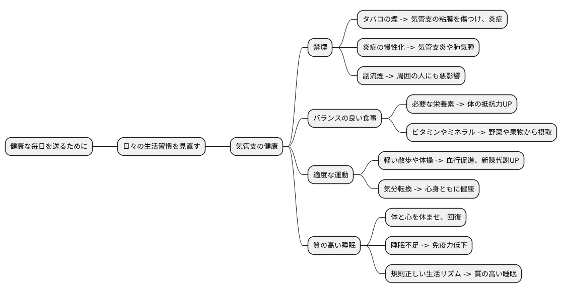 健康を保つ方法