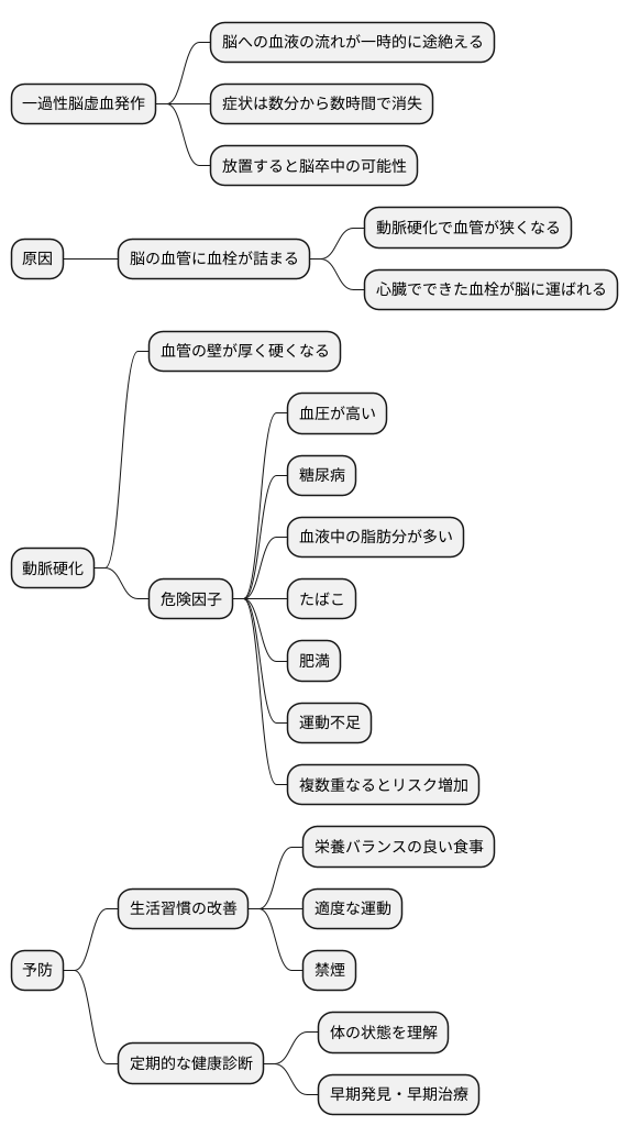 原因と危険因子